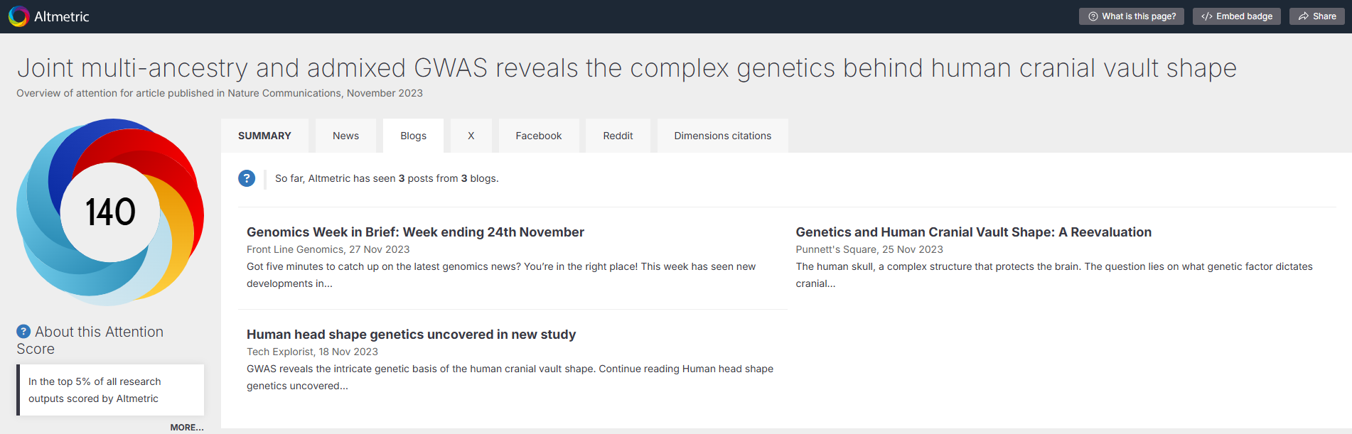 screenshot of Altmetric Blogs tab