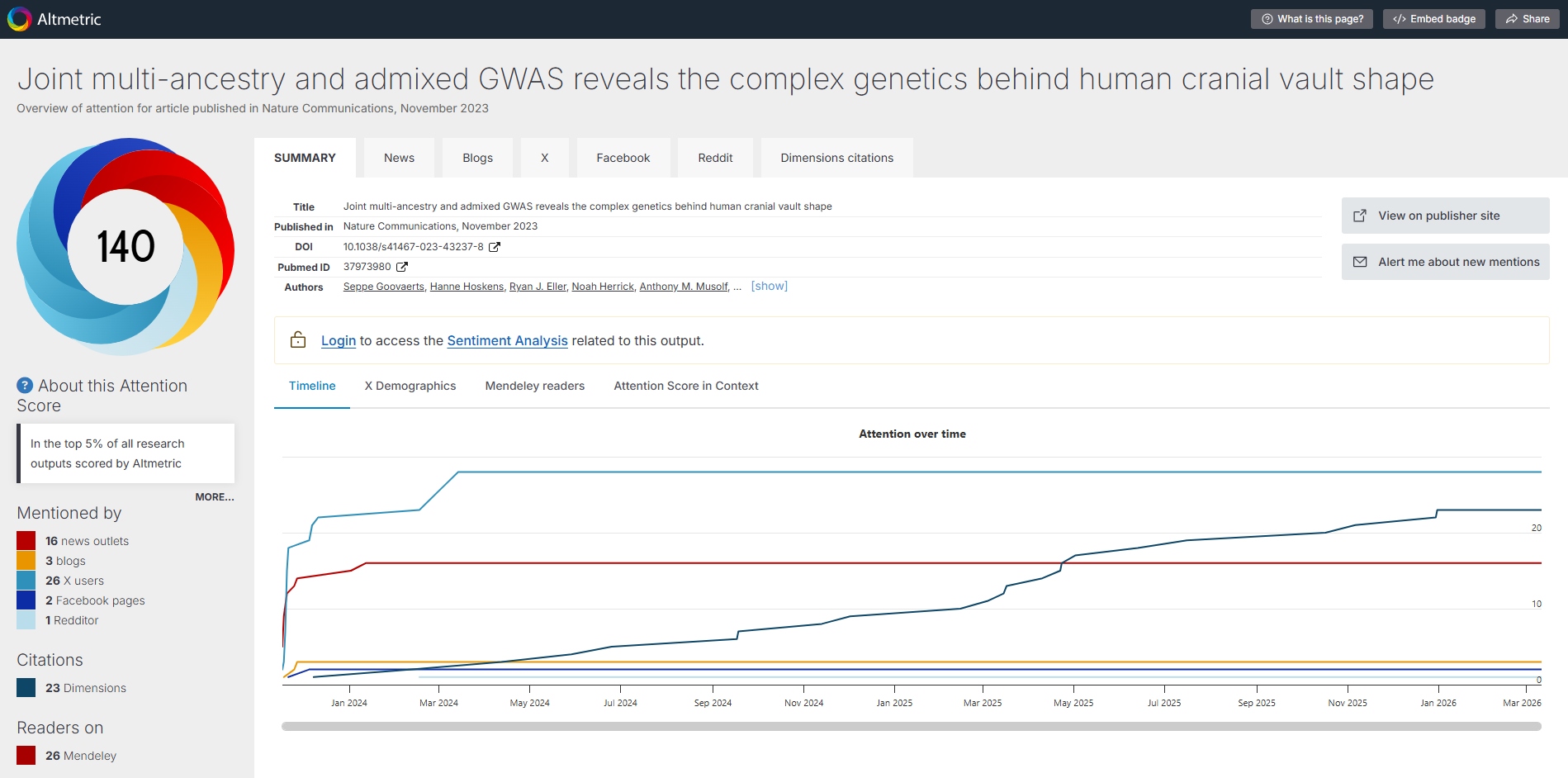 screenshot of Altmetric summary tab