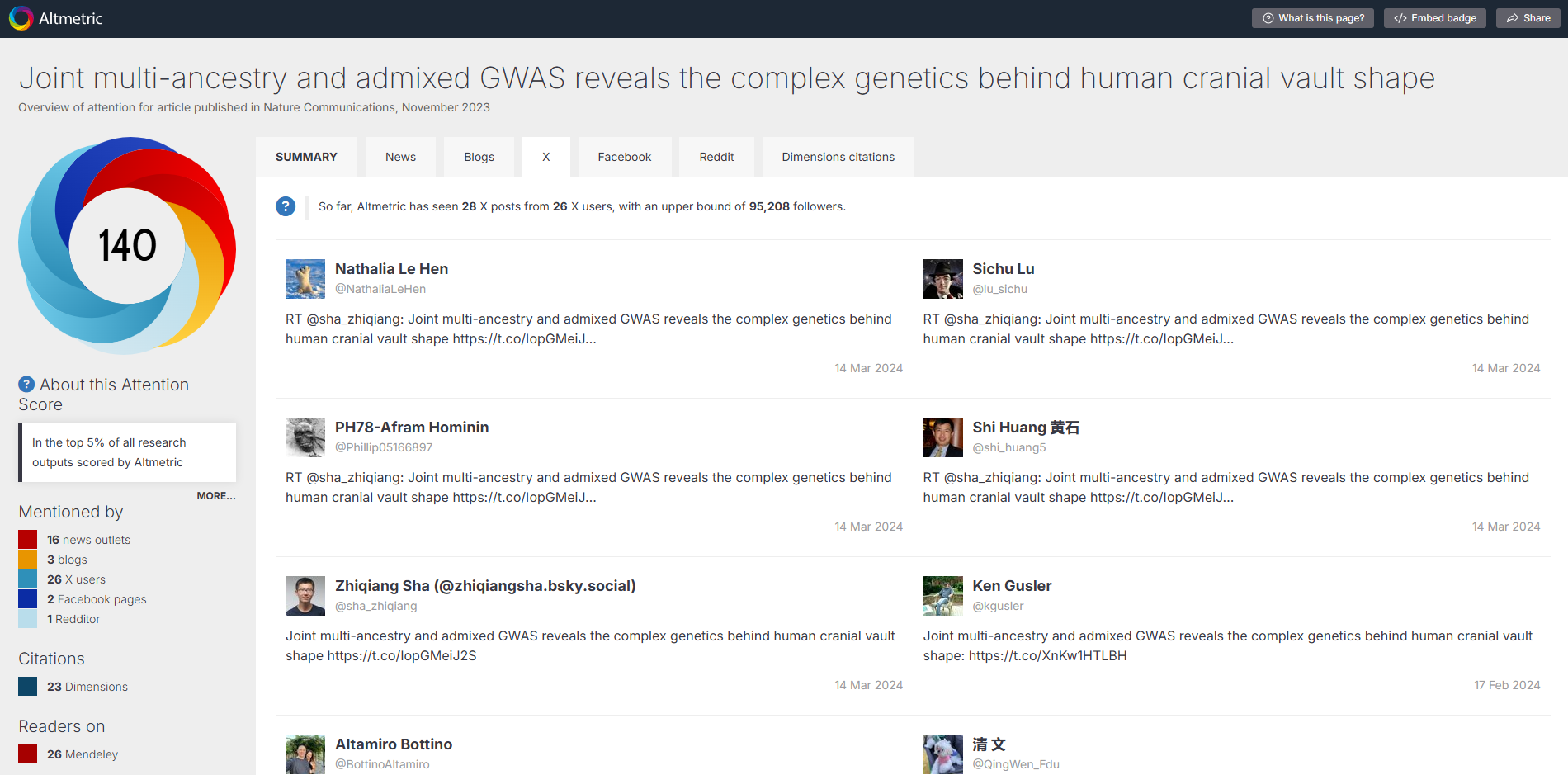 screenshot of Altmetric X tab