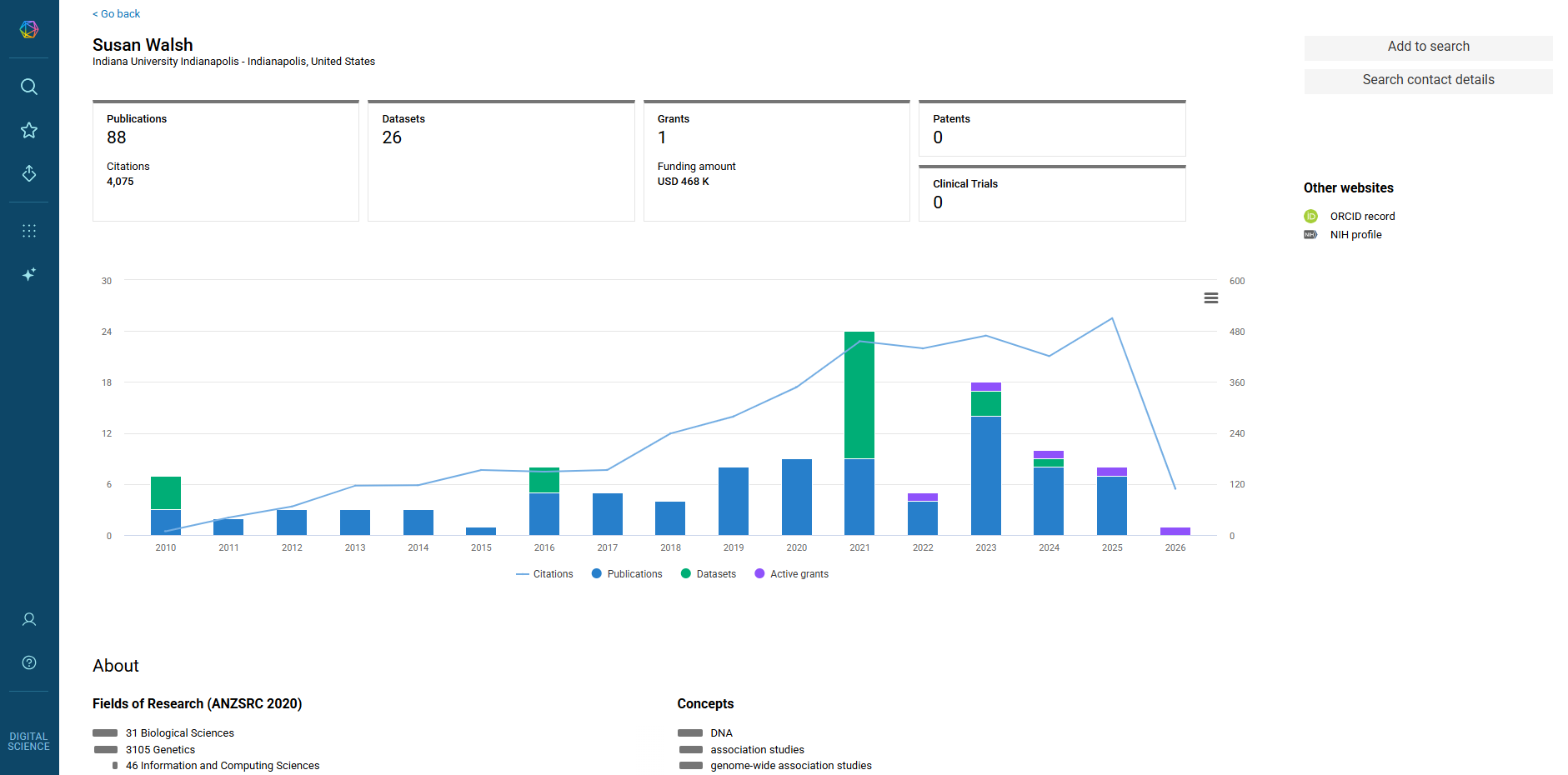 screenshot of Dimensions author profile, 1 of 3