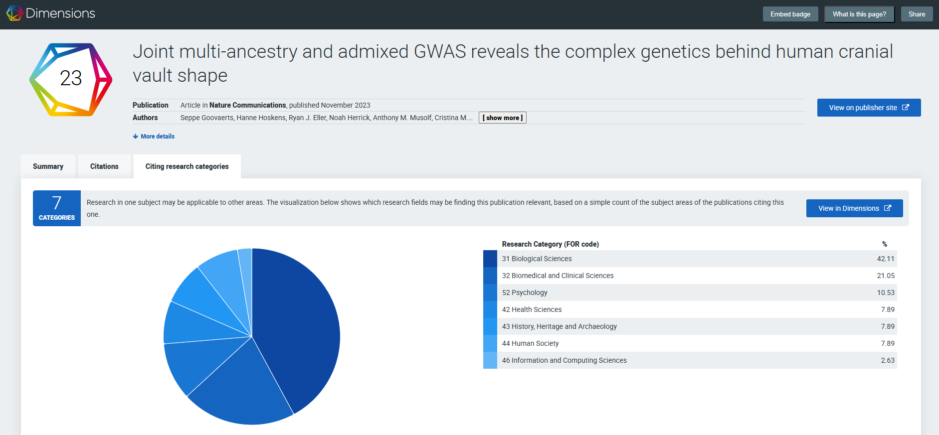 screenshot of Dimensions badge citing research categories tab